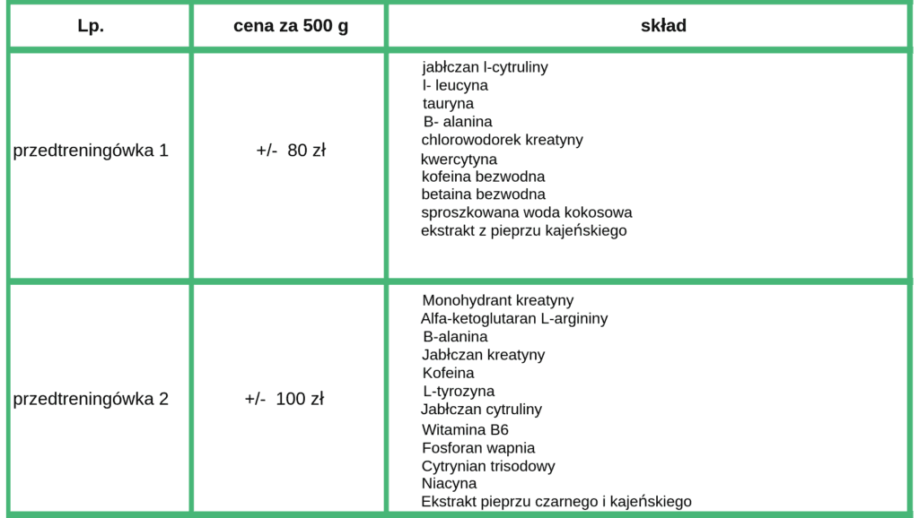 Natalia Stebel - dietetyk kliniczny