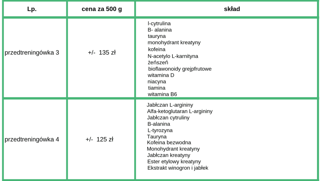 Natalia Stebel - dietetyk kliniczny